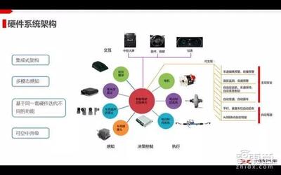 自動駕駛系列課 | 深度解析 看小鵬汽車如何實現自動駕駛的量產落地