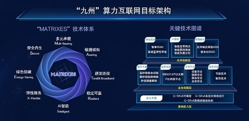 中國移動發布“九州”算力互聯網，開啟數智算融合新篇章