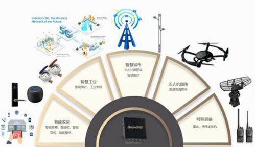 地芯科技完成近億元A輪融資，全力攻堅(jiān)5G物聯(lián)網(wǎng)模擬射頻芯片國(guó)產(chǎn)化