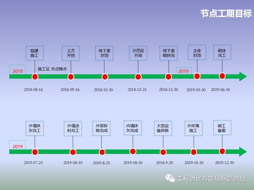 項目策劃與公關服務 優秀項目前期策劃的關鍵步驟