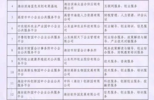 軟件園 以服務賦能企業發展，加快打造精品園區