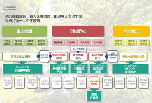 2016 AECOM景觀規劃、城市設計與旅游規劃新案例解析 項目策劃與公關服務的整合之道